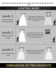 Load image into Gallery viewer, Solar Light Color Adjustable With Controller